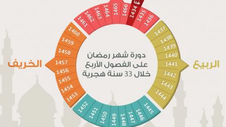 اضغط على الصورة لعرض أكبر. 

الإسم:	clender-ramadan-2.jpg  
مشاهدات:	1 
الحجم:	16.5 كيلوبايت 
الهوية:	162159